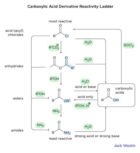 Carboxylic Acids Important Reactions - Carboxylic Acids - MCAT Content