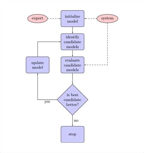 10+ easy flow chart - MaeveKaryce