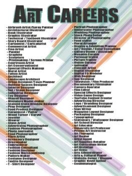 Art Careers Poster by AriNeer Teaching Resources | TPT