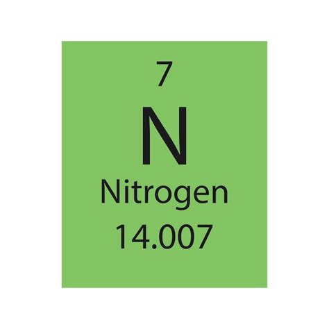 What is nitrogen on the periodic table. What periodic table group is ...