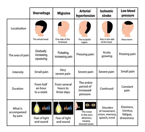 Pin on Headache Remedy And Relief