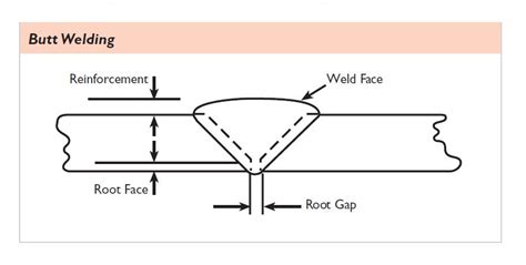 What is Butt Welding ? & What are the Various Types of Butt Welds