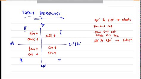 TRIGONOMETRI - 2 Sudut berelasi antara 0 sd 360 derajat - YouTube