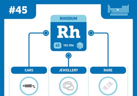 Rhodium | Podcast | Chemistry World