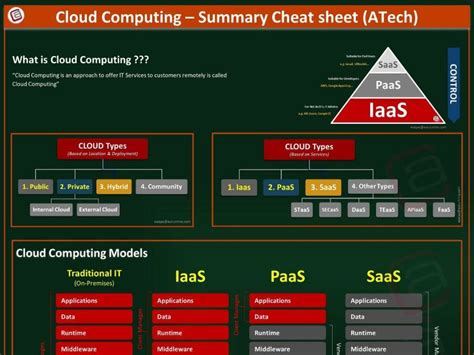 Cloud Computing Cheat Sheet (ATech) - Best for CCNA, CCNP, Newtork+