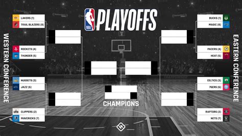 NBA playoff bracket 2020: Updated TV schedule, scores, results for ...