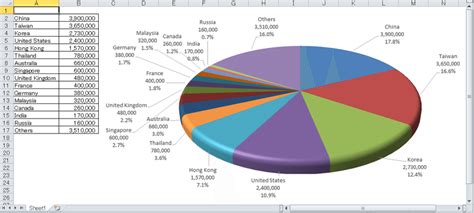 Example of pie chart and corresponding table. Although pie chart ...