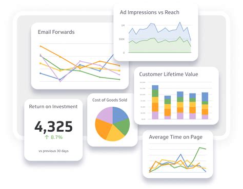 Maximize Call Center Revenue: Google Analytics Insights 2023