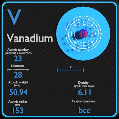 Vanadium - Periodic Table and Atomic Properties