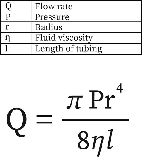 Poiseuille's Law | bartleby