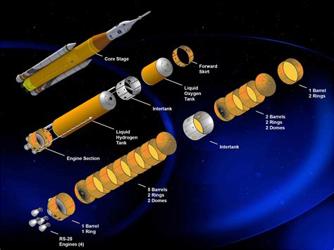 NASA Welds Together 1st SLS Hydrogen Test Tank for America’s Moon/Mars ...