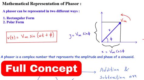 Mathematical representation of phasors | Phasor Diagram | Polar Form ...