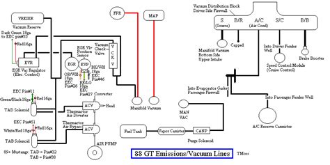 need help with 5.0 intake manifold vacuum diagram - Ford Mustang Forum