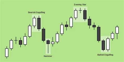 Candlestick Patterns Indicator MT4