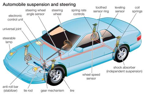 What Does 'Quick Steering' Really Mean?