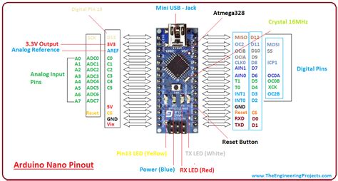 Arduino Nano Pinout Pwm