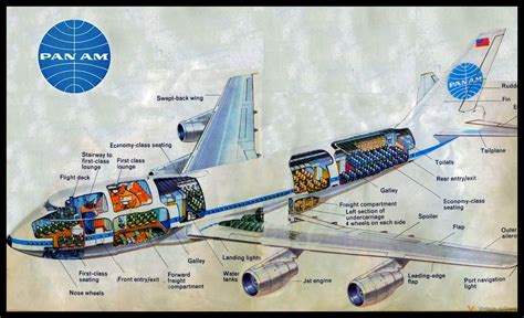 Boeing 747 Cutaway. | Boeing 747, Boeing, Airlines