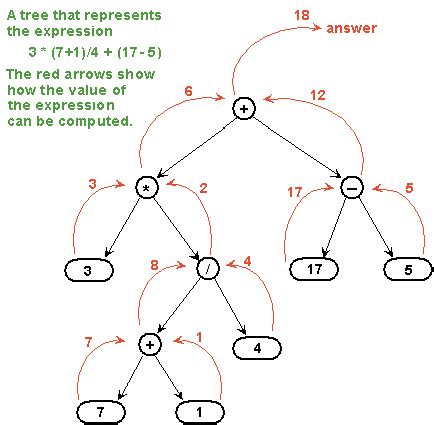 Java Programing: Section 11.4