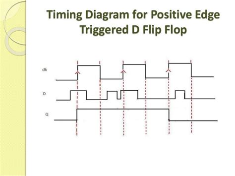 [DIAGRAM] Flip Flop Diagram - MYDIAGRAM.ONLINE