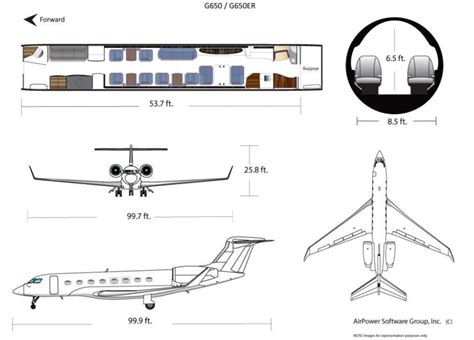 The Costs to Own and Operate a Gulfstream G650 - SherpaReport