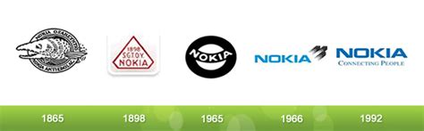 Rohit Agarwal: Nokia Logo History