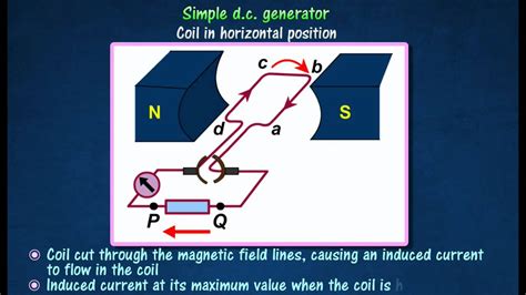 [3.3] Direct current generator - YouTube