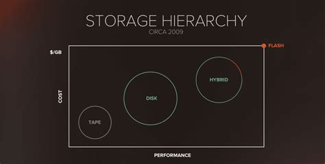 New FlashArray//X Family: Shared Accelerated Storage for Every Workload ...