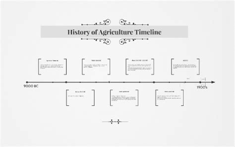 History of Agriculture Timeline by Helen Albaugh on Prezi