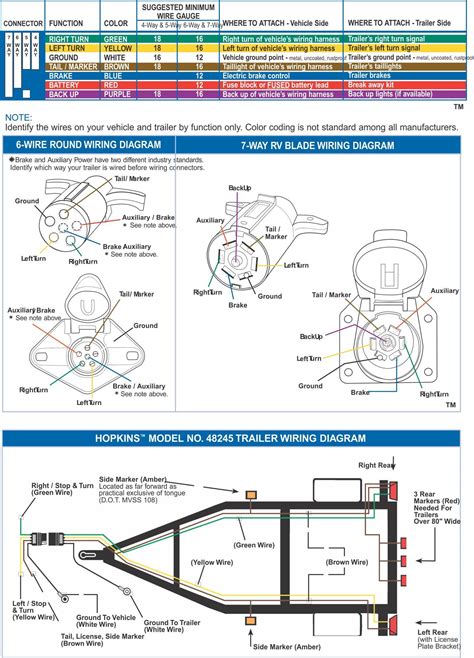 Basic Trailer Light Wiring Diagram