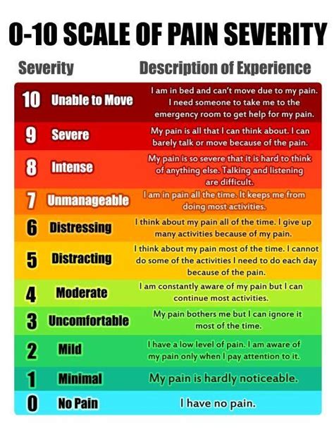 Pain Levels - What's normal? : r/PsoriaticArthritis