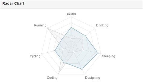 Create Responsive Charts For AngularJS using Chart.js - angular-chart ...