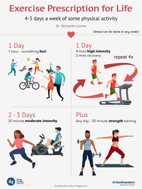 The ‘best’ cardio workout for a healthy heart | Heart | UT Southwestern ...