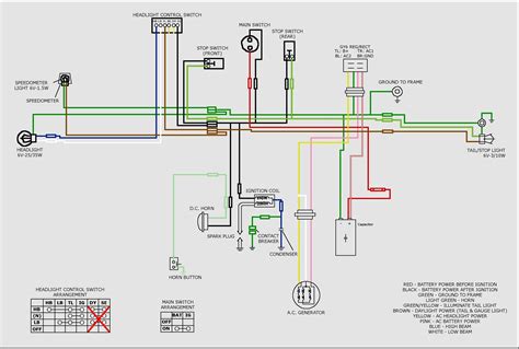 Scooter Gy6 Cdi Wiring Diagram