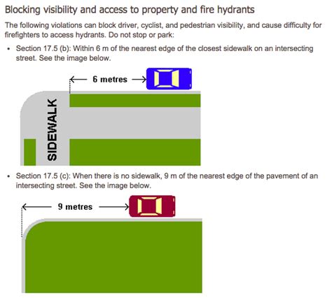 PumpTalk - Petro-Canada: Street Parking Rules - A Veritable Potpourri ...