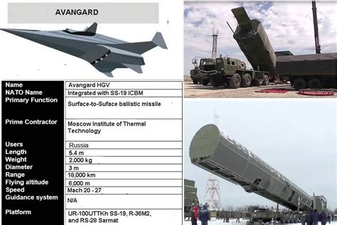 Analysis: Russia uses new hypersonic missiles in Ukraine which cannot ...