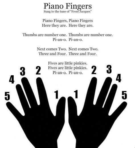 Piano Fingers Printable for Learning Beginning Piano Finger Technique # ...