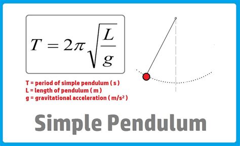 A certain frictionless simple pendulum having a length L and mass M ...