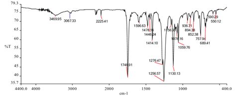 Ir Spectrum Table Aromatic Ring