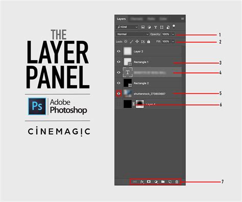 What is a layer and the importance of layers in Adobe Photoshop CC