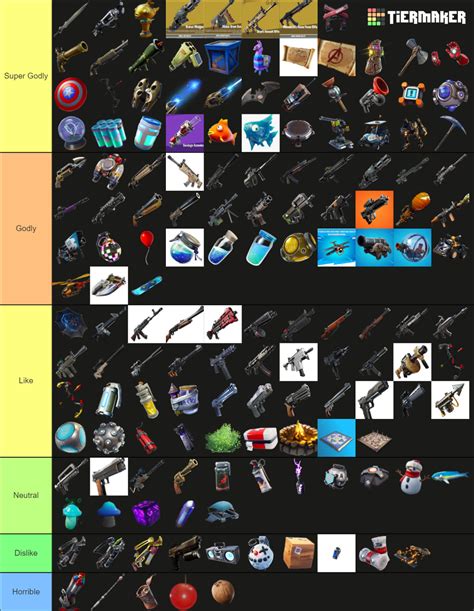 Fortnite All Weapons/Items/Consumables Tier List (Community Rankings ...