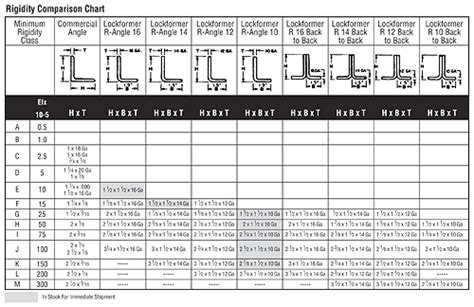 Double Wall Rectangular Duct and Fittings Catalog - Sheet Metal ...