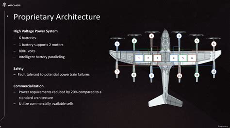 Archer unveils Midnight and lays out its plans