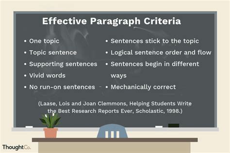 Rules and Best Practices for Writing Paragraphs