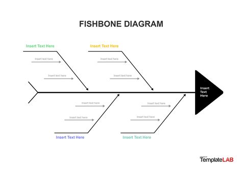 Editable Fishbone Diagram Template Word