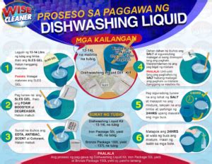 Dishwashing Liquid Kit - Wise Cleaner PH