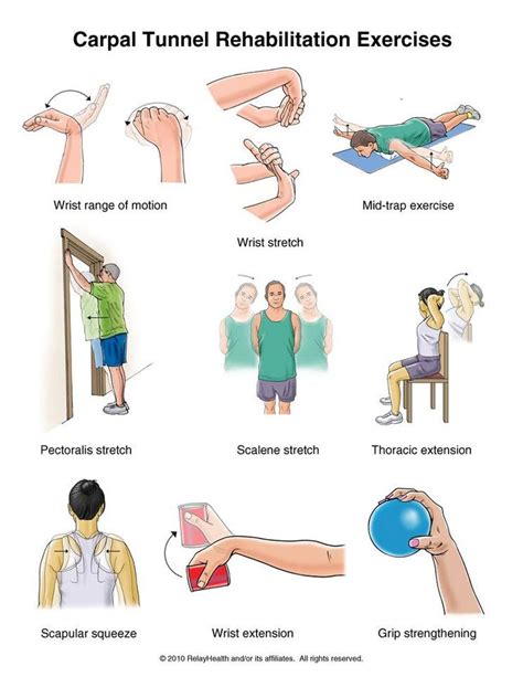 Carpal Tunnel Rehabilitation Exercises | Carpal tunnel exercises ...