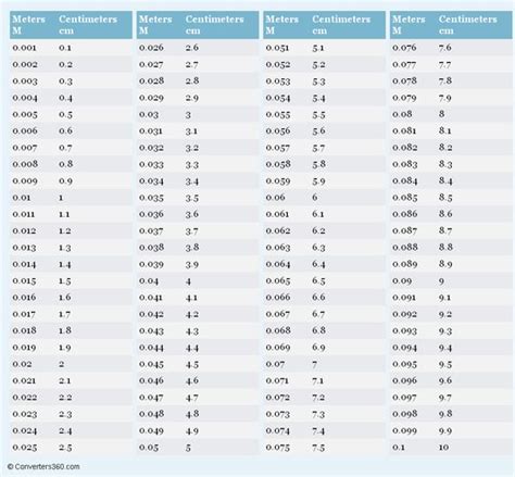 Meters to Centimeters printable conversion chart for length measurement ...