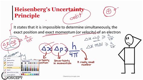 Structure of Atom (Part 8) - Heisenberg’s Uncertainty Principle - YouTube