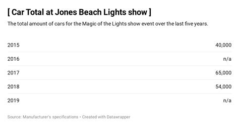 The Annual Jones Beach Light Show Returns | by Michael Amoruoso | Medium