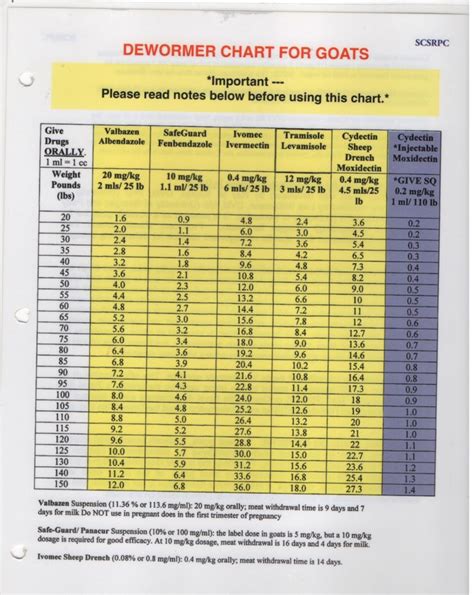 Goat Wormer Dosage Chart